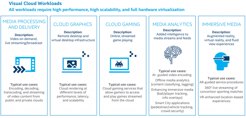 Rethinking Visual Cloud Workload Distribution 1 , Cloud, Rethinking Visual Cloud Workload Distribution
