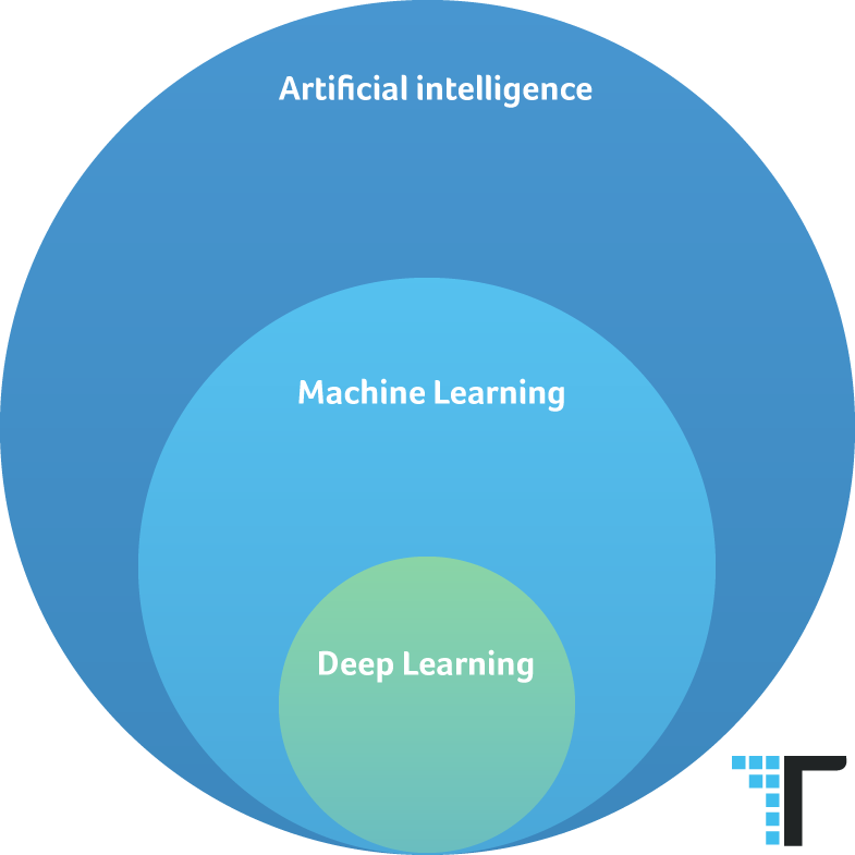 An image of deep learning, AI, Could deep learning come to an end?
