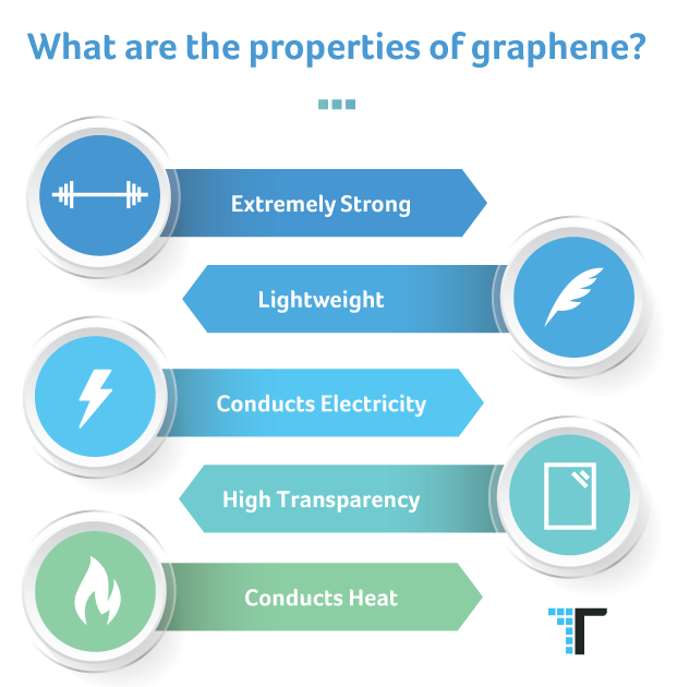An image of graphene, Connectivity, Graphene: Discover the material that could revolutionise technology