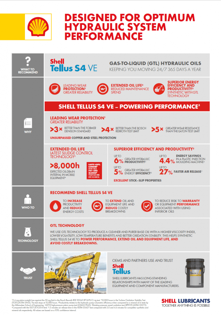 New Shell Tellus S4 VE: The Gas-to-liquids Base Oil Advantage 1 , Whitepapers, New Shell Tellus S4 VE: The Gas-to-liquids Base Oil Advantage