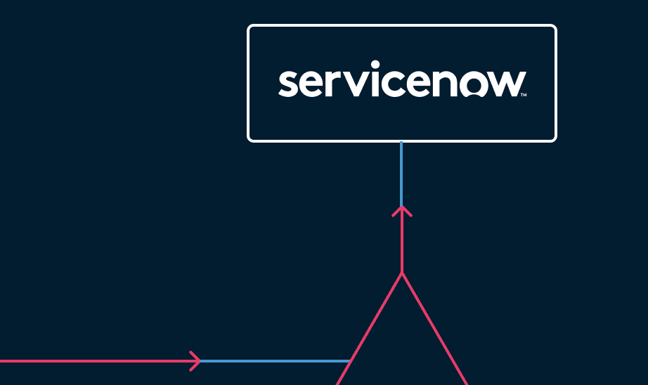 Service Now Logo Digital Workflows