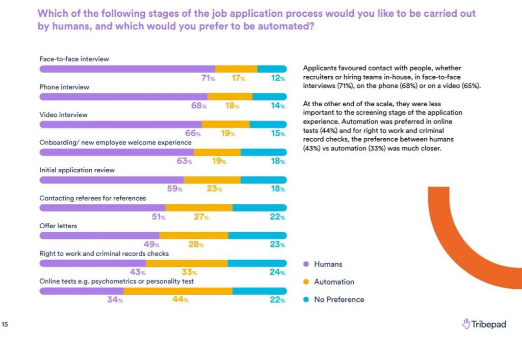 The Hybrid Hiring Era: the importance of balancing technology and human touch 2 An image of Hybrid, Business, The Hybrid Hiring Era: the importance of balancing technology and human touch