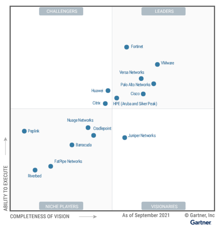 Fortinet Is Named A Leader In The Gartner® 2021 Magic Quadrant™ For WAN ...